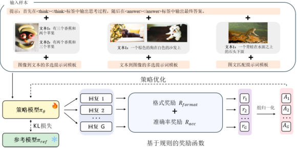 训练方案总览图