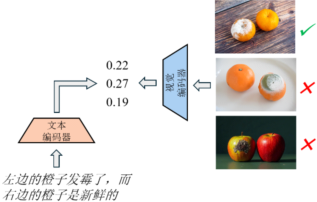 VLM模型上的图文匹配分数实例