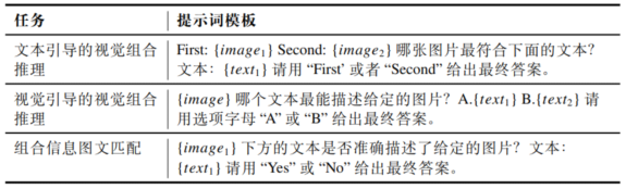 不同组合推理训练任务的提示词模板